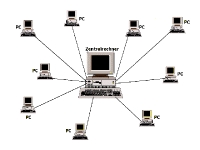 Wie ich dank Twitter gut in der lärmenden Peripherie unseres Bankensystems angekommen bin