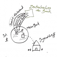 Das Schwierige im Einfachen